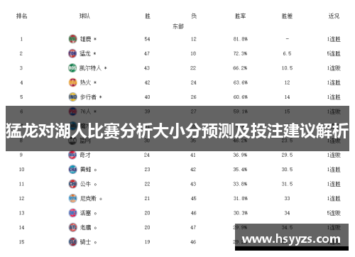 猛龙对湖人比赛分析大小分预测及投注建议解析